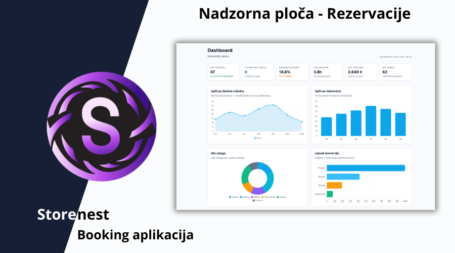 Sustav za bookiranje smještaja i izleta