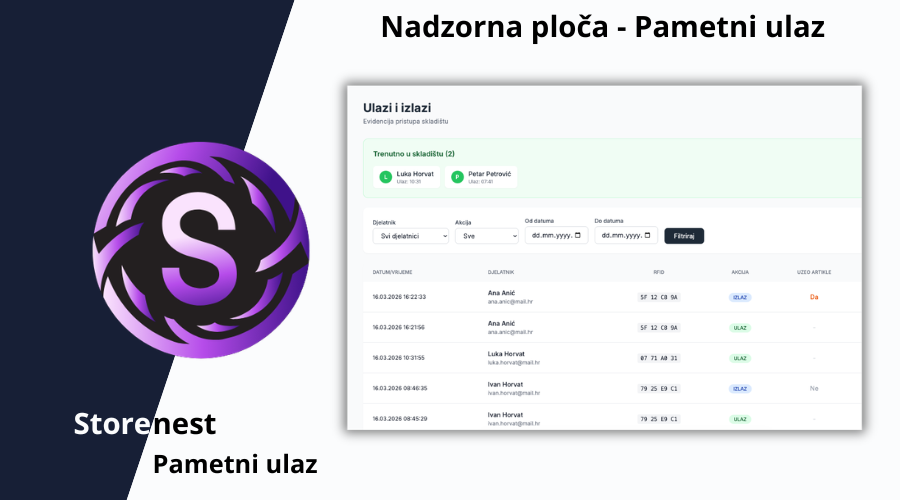 Pametno upravljanje ulazom u skladište